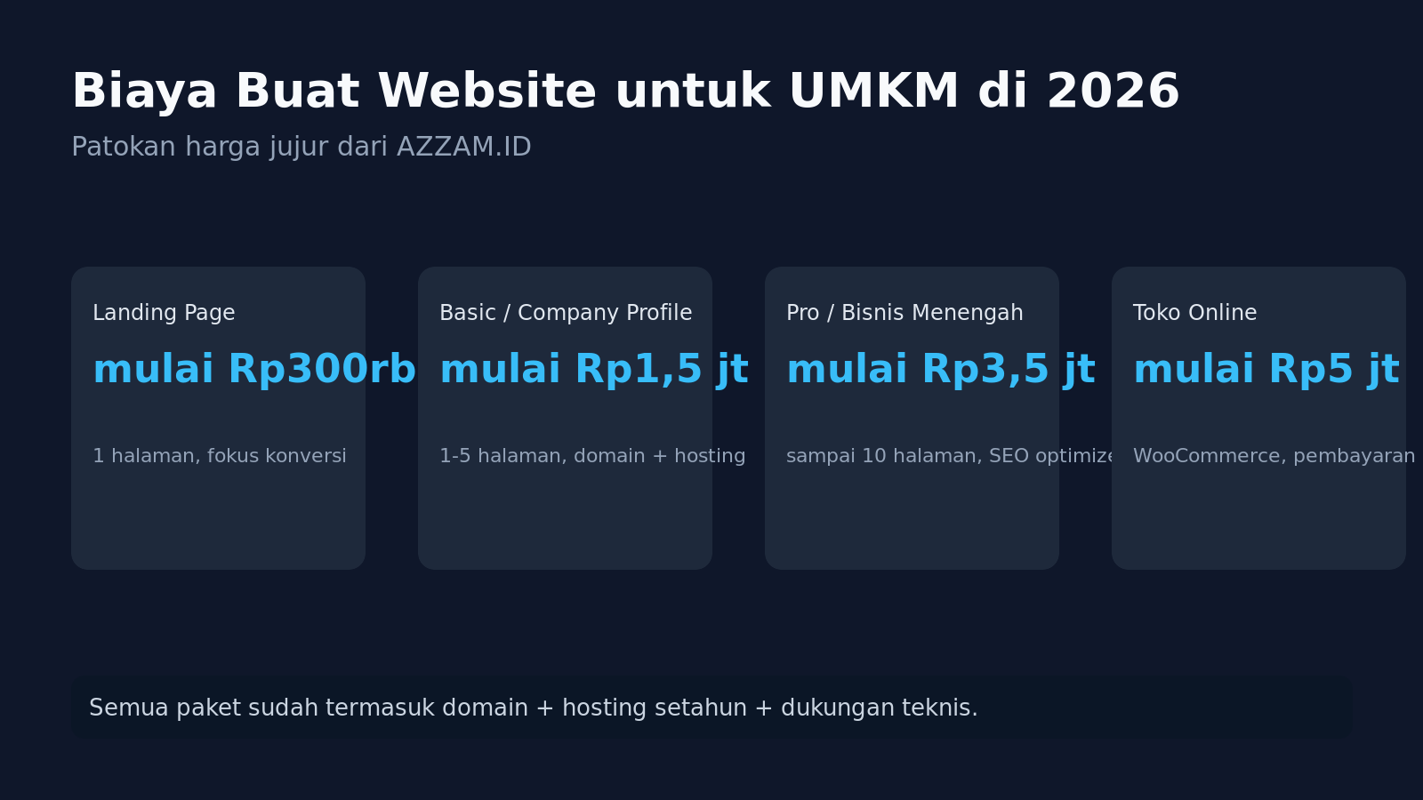 Biaya Buat Website untuk UMKM di 2026: Rincian Harga Jujur